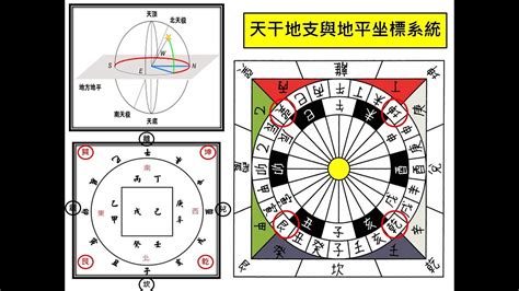 天干地支計算機